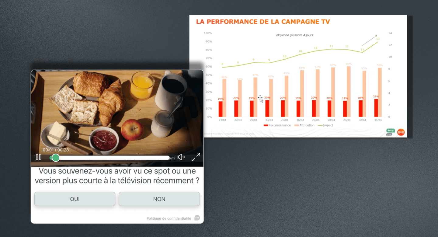 BeOp lance sa nouvelle offre de mesure d'efficacité publicitaire
