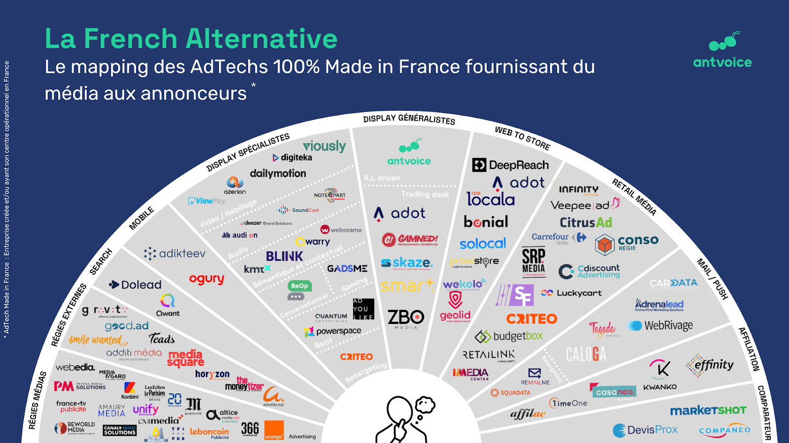 BeOp parmi les Adtech 100% Made in France