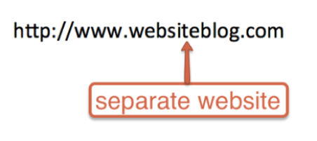 blog-seperate-website-example