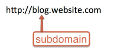 blog-subdomain-example