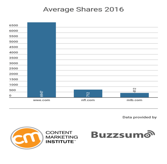 wwe_average_shares