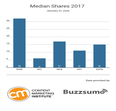 wwe_median_shares_2017