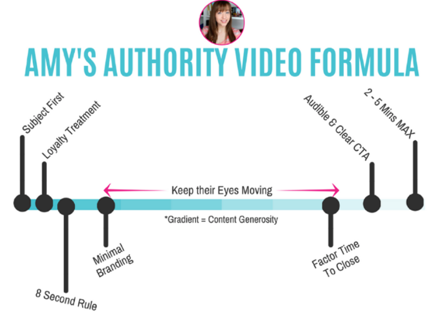 amys-authority-video-formula