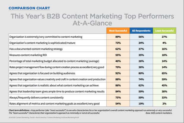 b2b-marketing-academy-comparison-chart