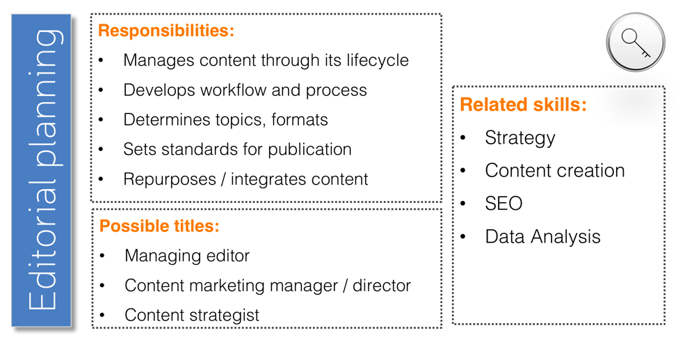 content-marketing-editorial-planning