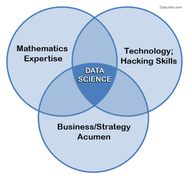 data-scientist-diagram