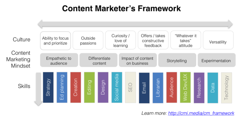 content-marketer-framework-768x385