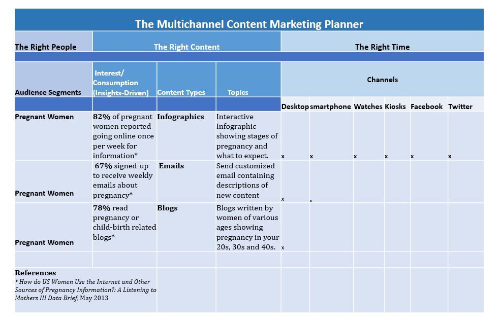 multichannel-marketing-planner
