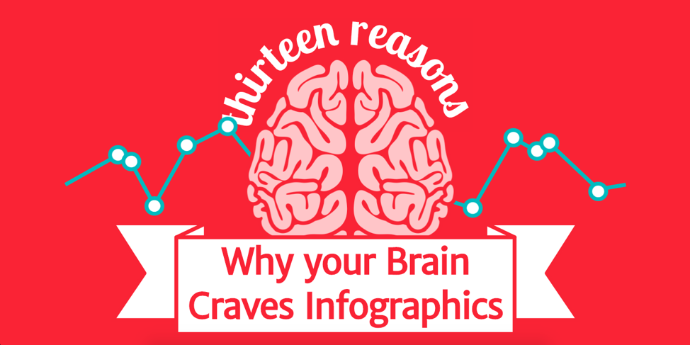 your-brain-craves-infographics