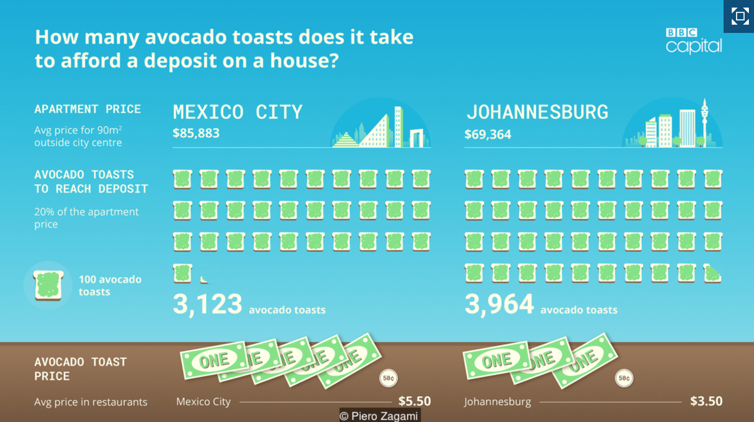 avocado-toast-index-example
