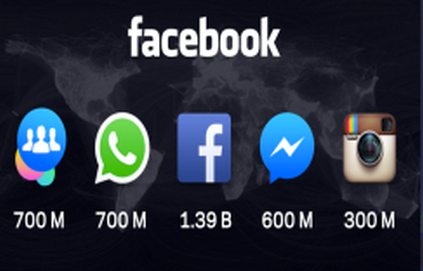 Facebook ecosystem